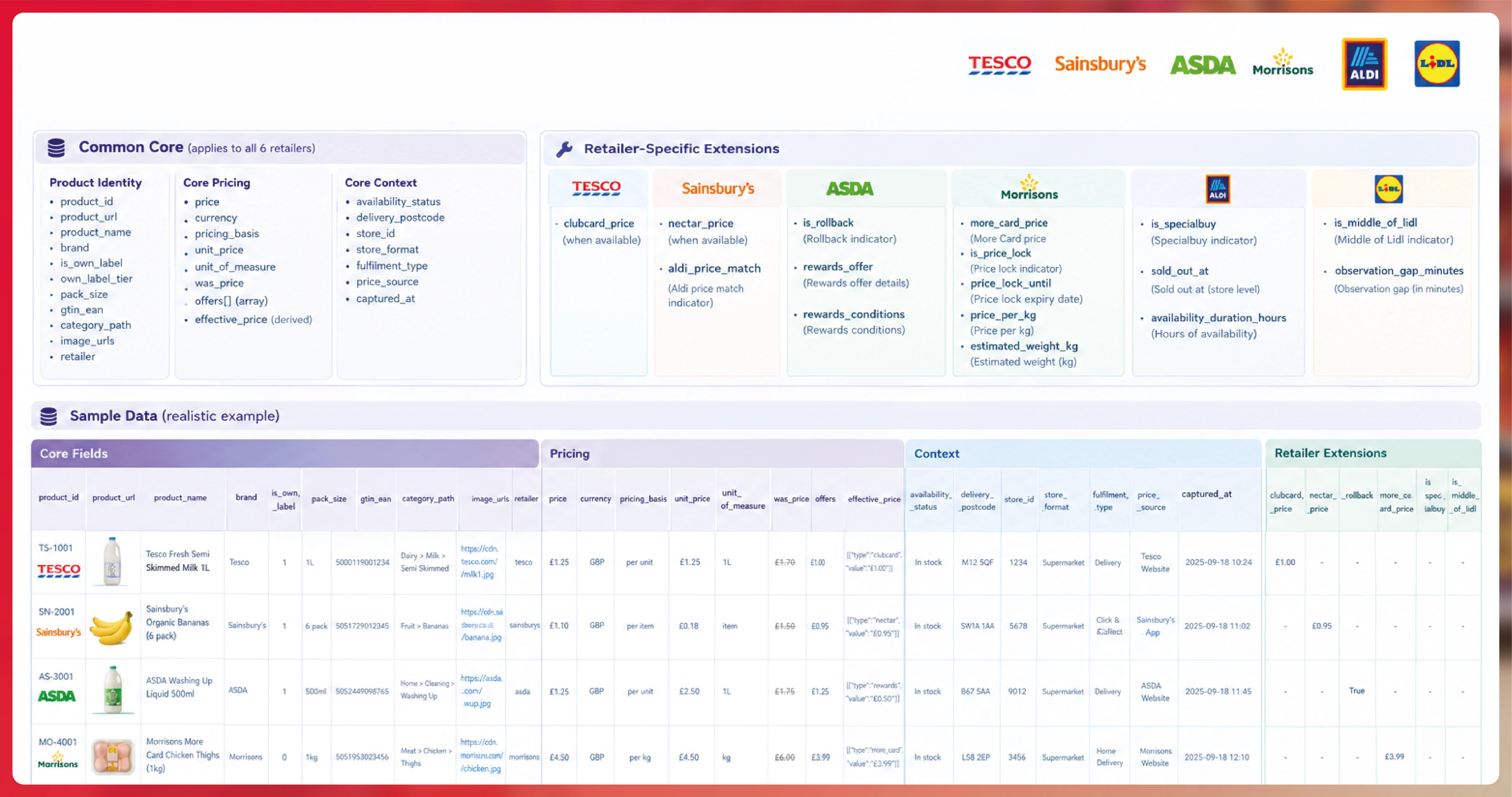 Crex Data Scraping - Solving Accuracy and Data Consistency Issues in Cricket Analytics